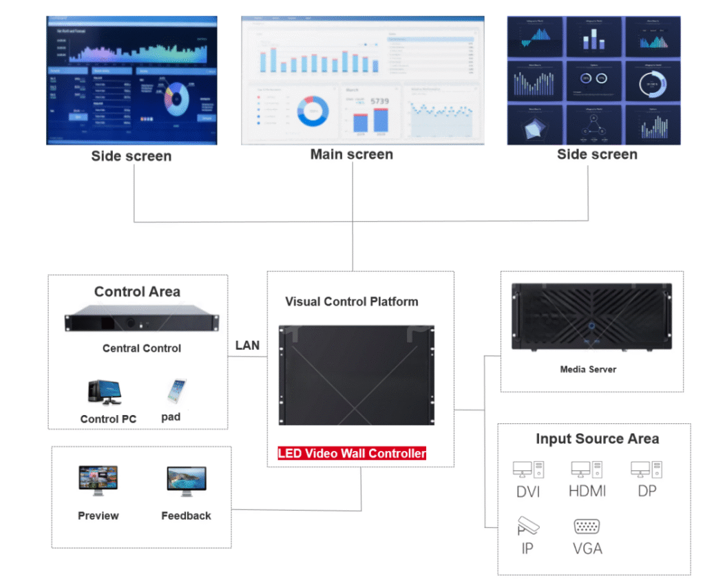 cob-led-solution-Visual-Control-Platform-Schematic