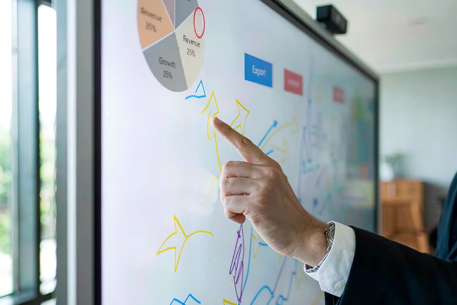 Annotating by hand on an 84 conference room touchscreen display